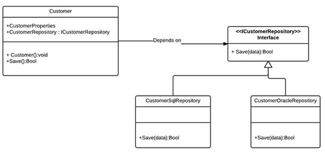 Class diagram